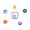 Desktop RFID